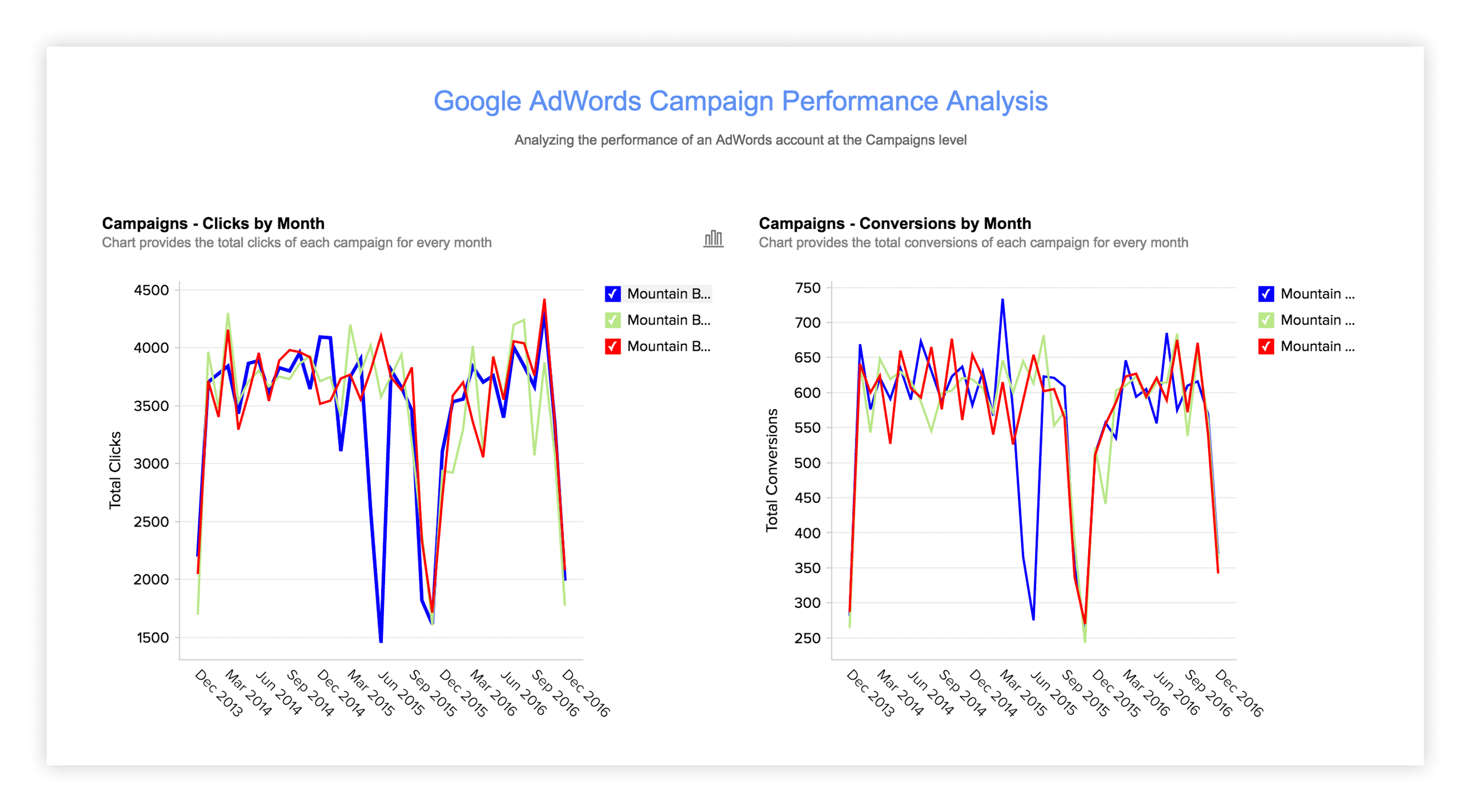 adwords-investment adwords-investment