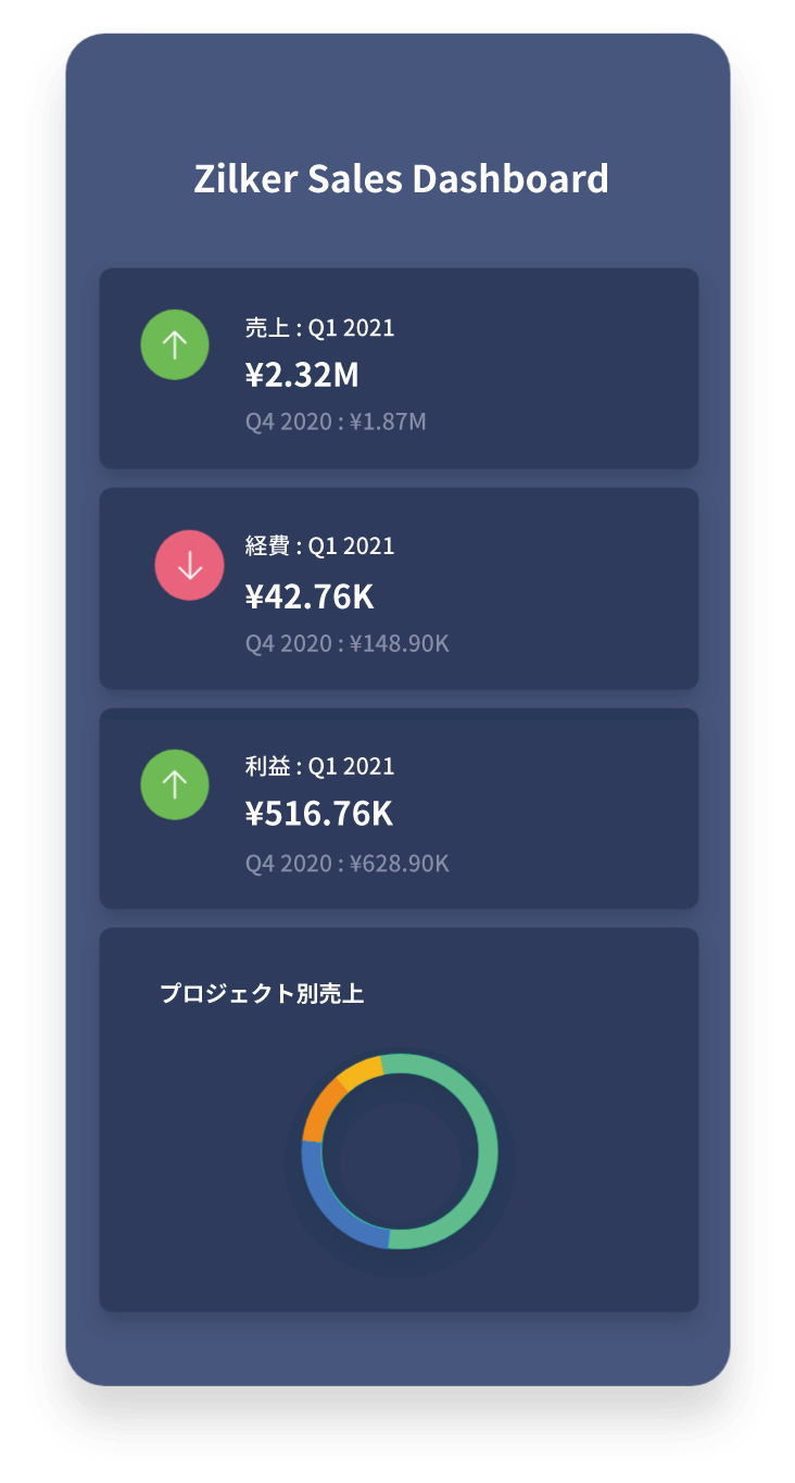 ダッシュボード
