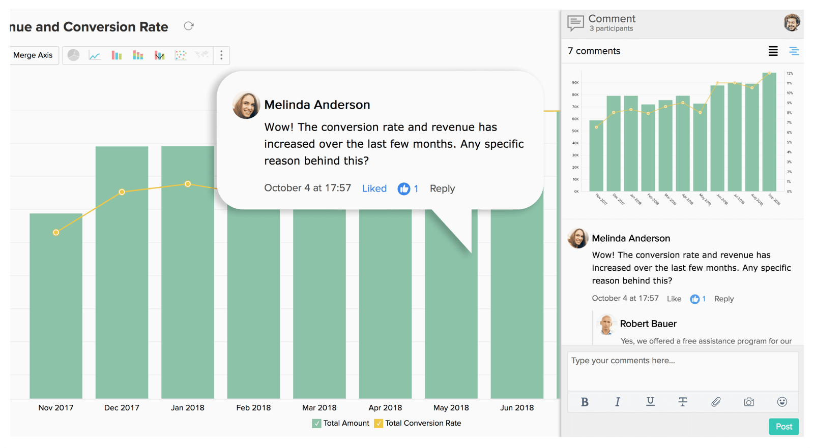 Analytique collaborative