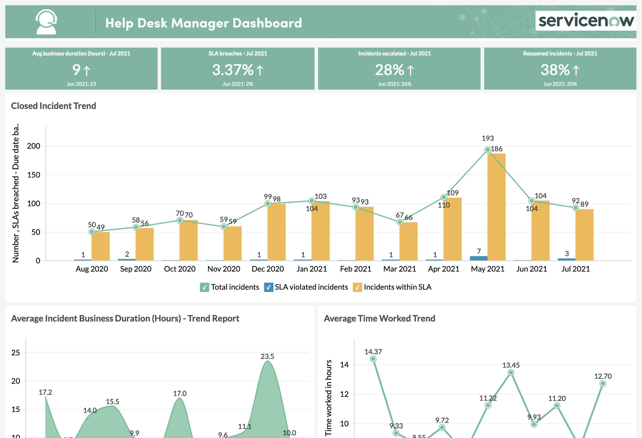 Bộ phận trợ giúp - ServiceNow