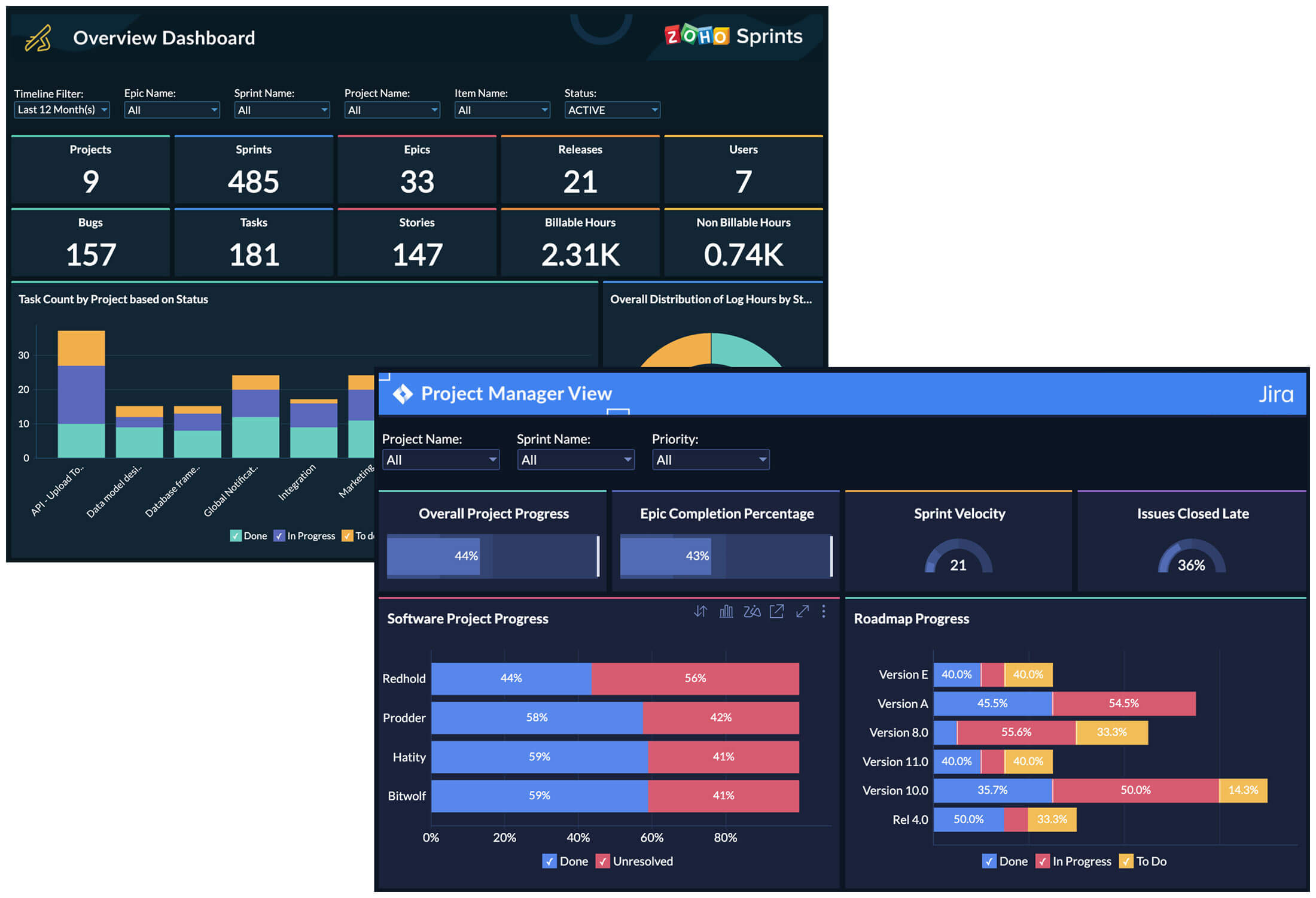 Quản lý dự án - JIRA và Zoho Sprints