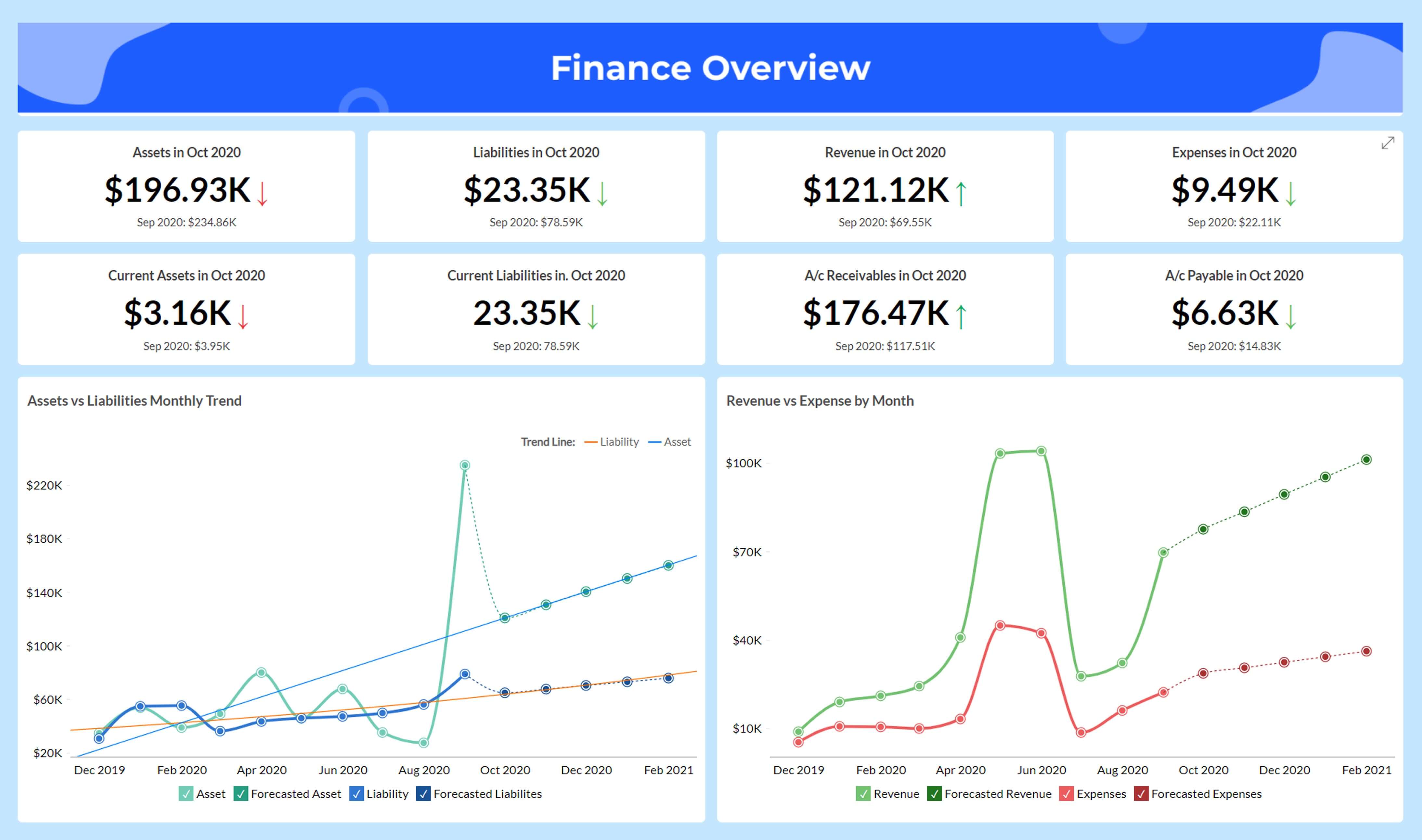 財務データの分析 - Zoho Analytics