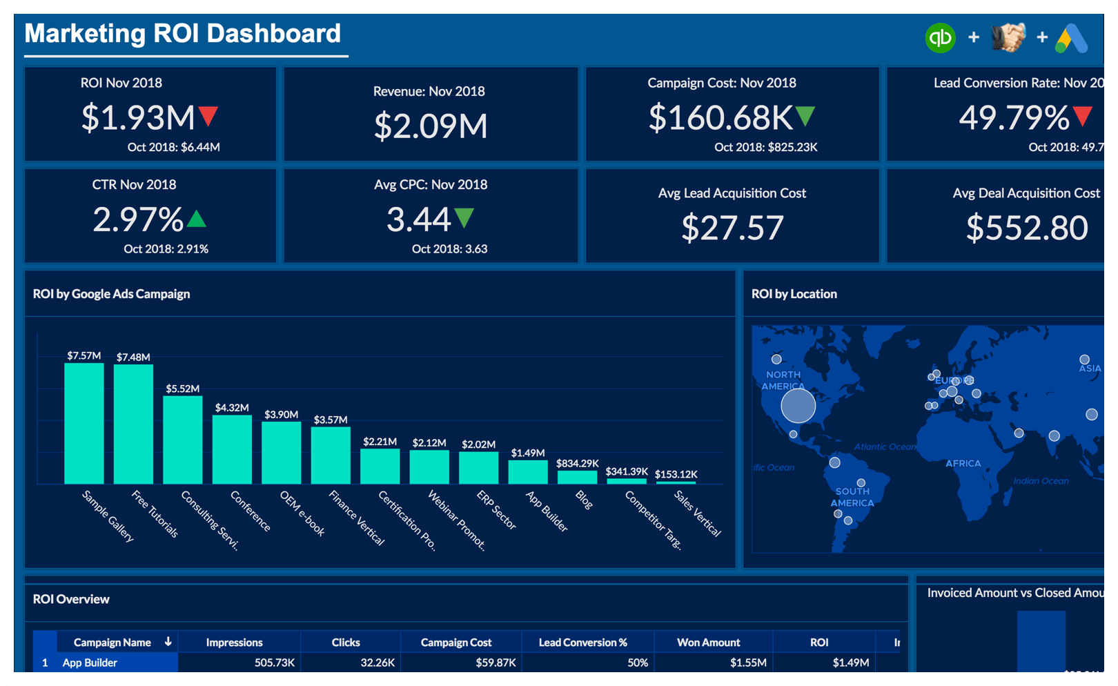 Multifunctionele analyse met QuickBooks-gegevens