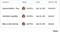 Get complete customer context web email | Bigin from Zoho