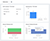 View all your calls made and their impacts with this prebuilt Calls by Users dashboard in Bigin.