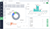 Add or move components as you like in your Bigin dashboards.