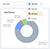 Share dashboards in Bigin with other users or keep them private just for yourself.