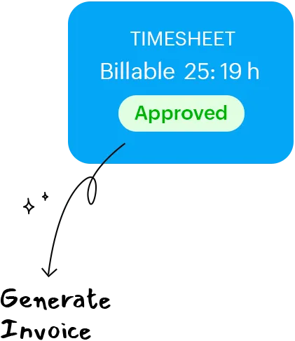 Ship great software with automated bugtracking