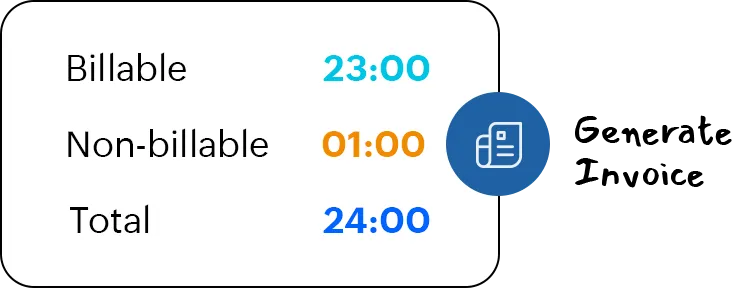 Time tracking