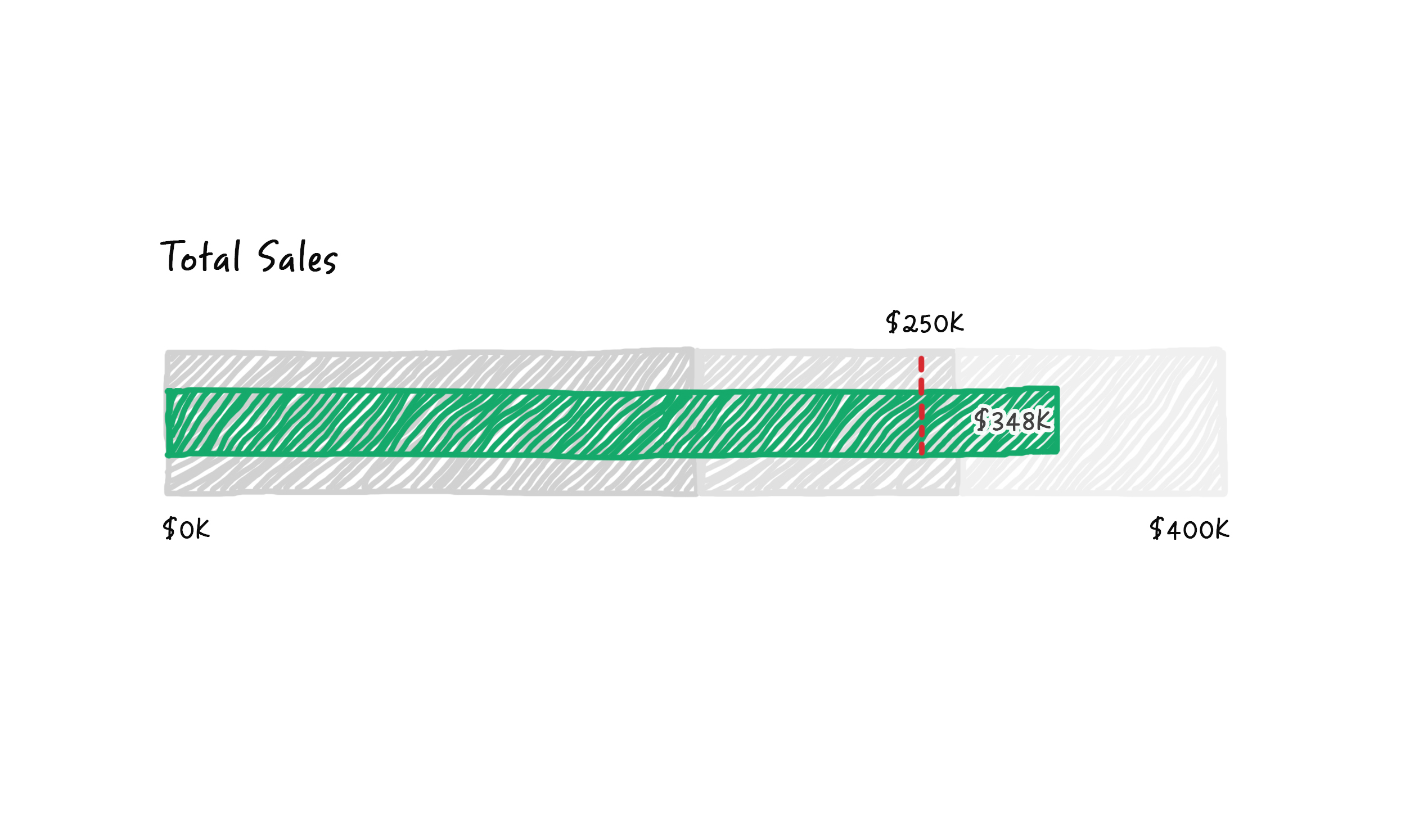 bullet-chart