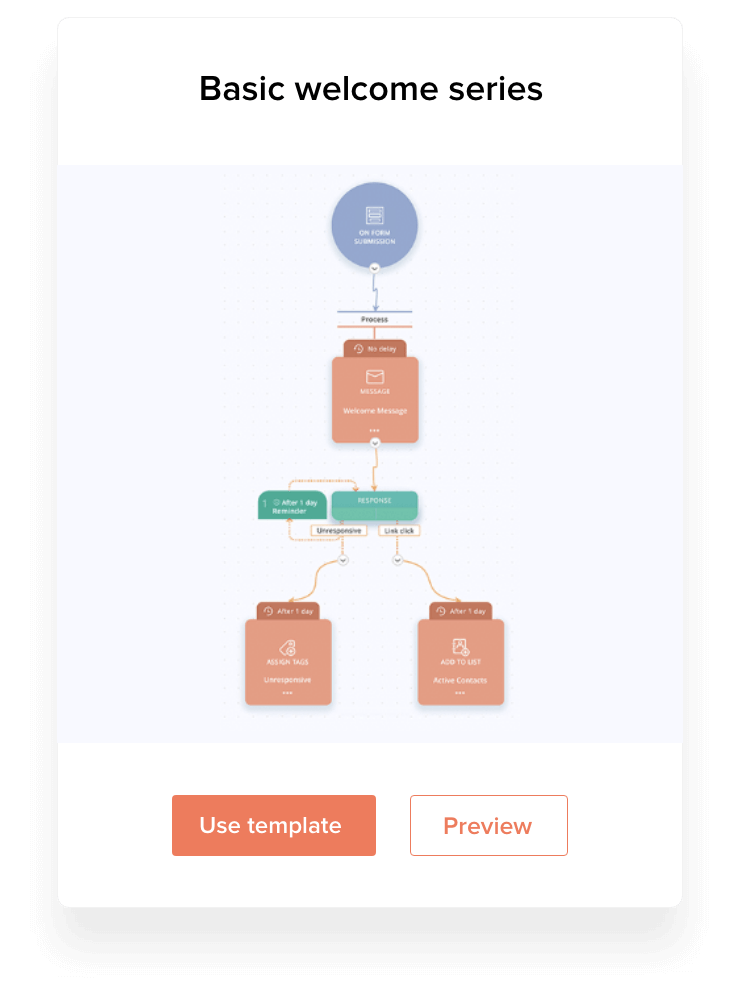 Drag-and-drop email workflows