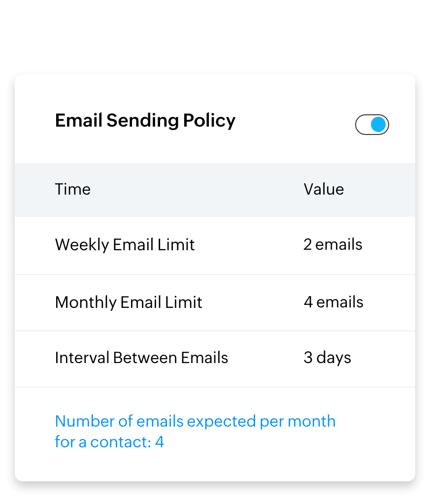 Email-sending policy for businesses