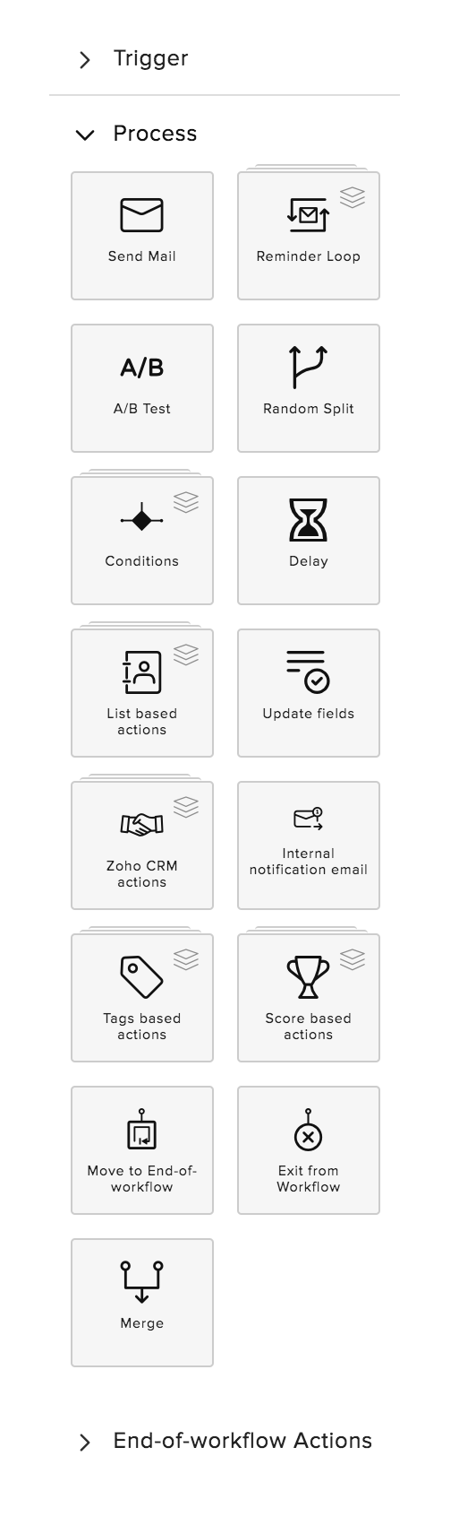 ecommerce email workflows