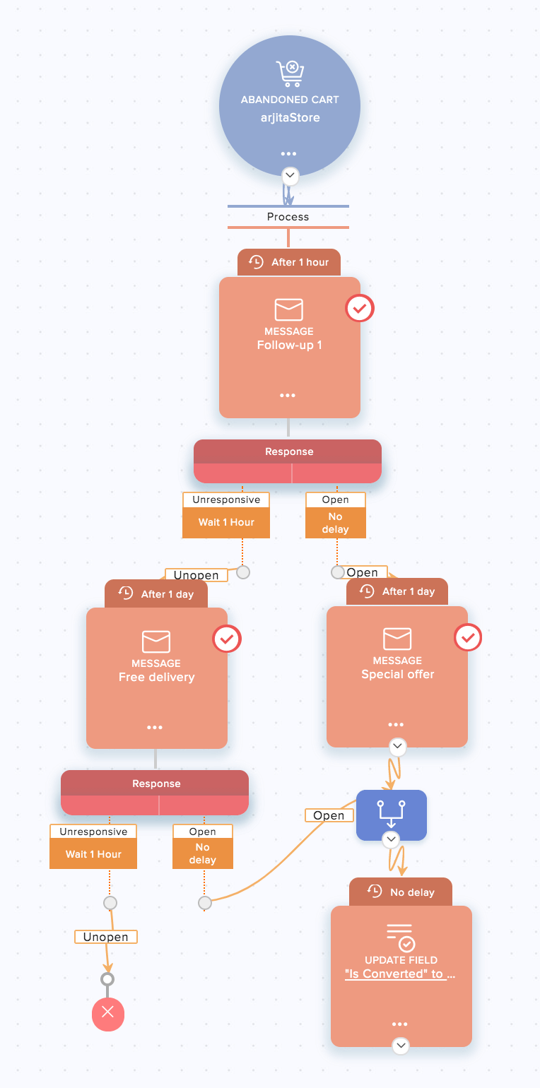 ecommerce email automation