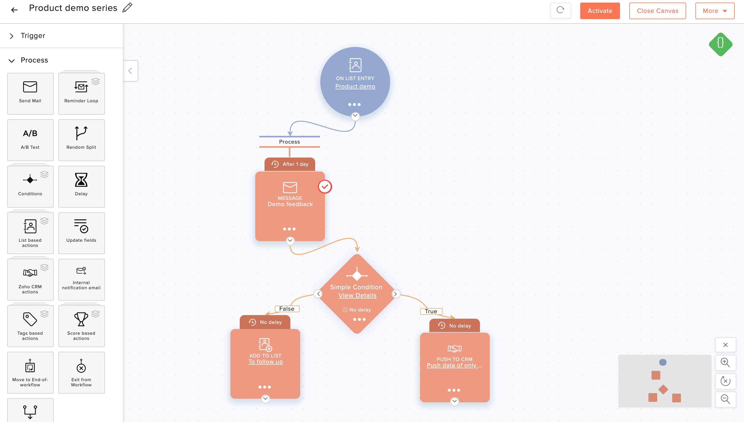 email workflows