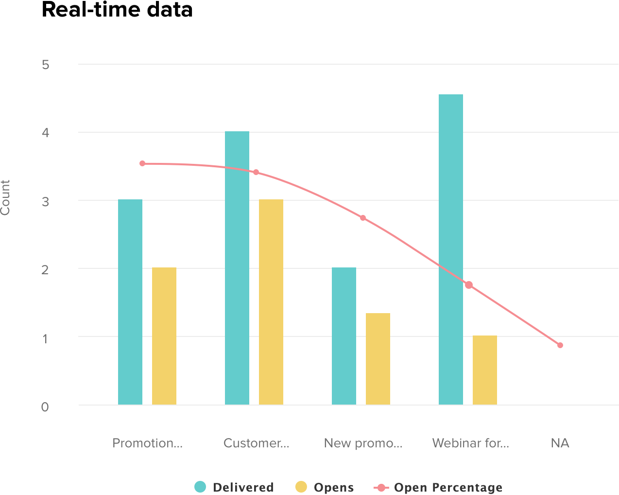 Gráfico