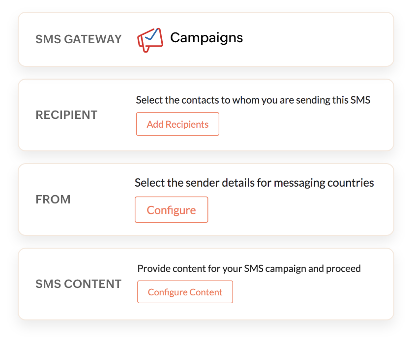 SMS Category