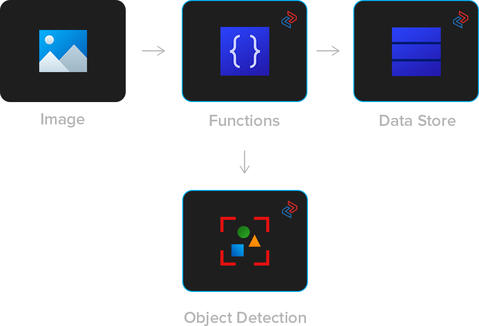 Intelligent AI solutions