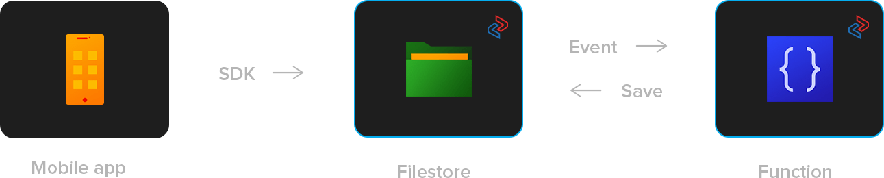 Image thumbnail generation