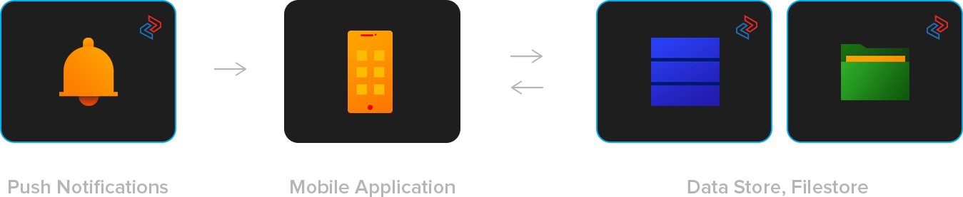 Mobile applications