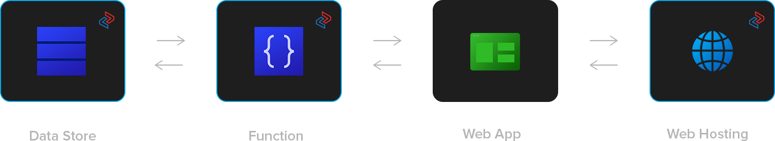 Web applications