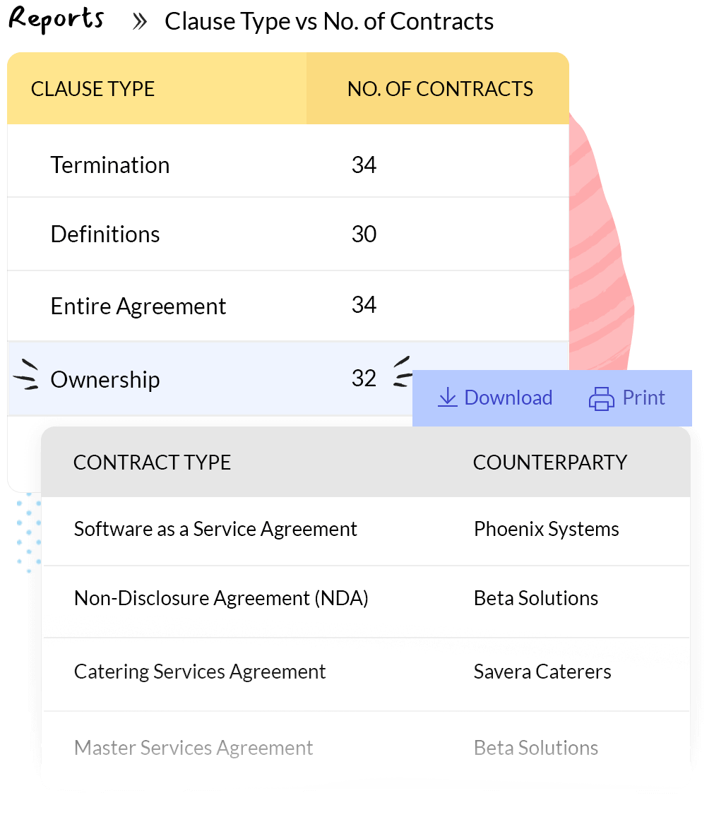 Analytical Insights with Contract Templates Analytical Insights in Zoho Contracts