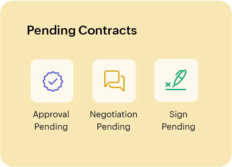 Gain insights into key contract metrics