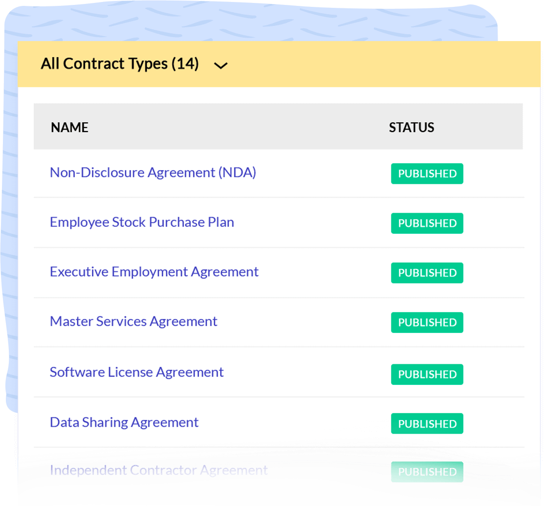 Pre-built contract templates Pre-Built Contract Templates - Zoho Contracts