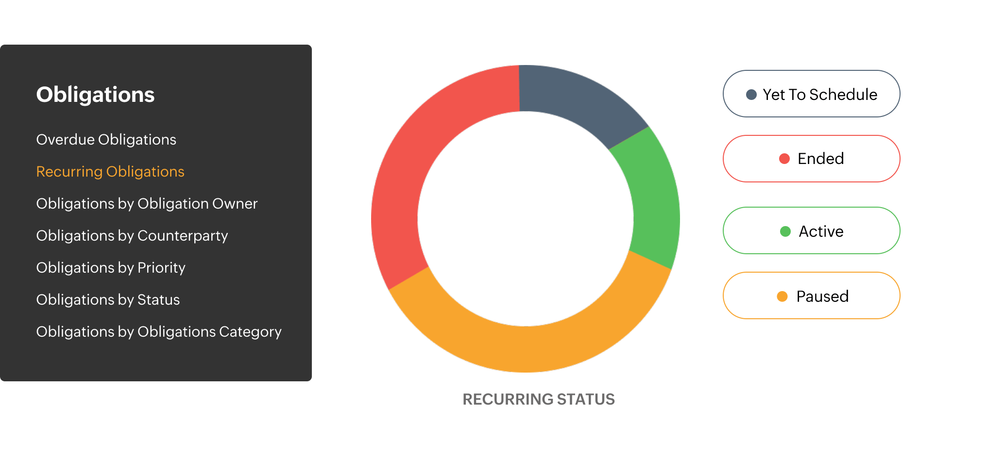 Drive insights with analytics