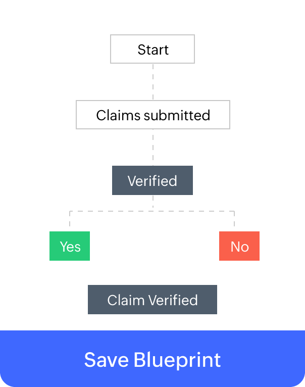 Business Process CREATOR