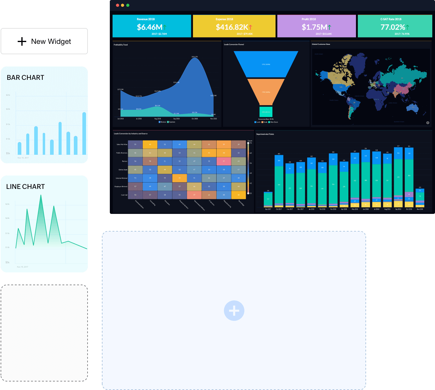 Paneles personalizados integrales para analizar sus datos