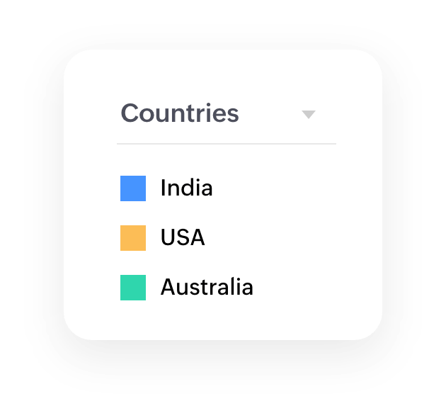 Paneles personalizados integrales para analizar sus datos