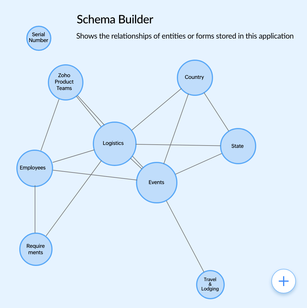 Visualice la estructura lógica de su aplicación