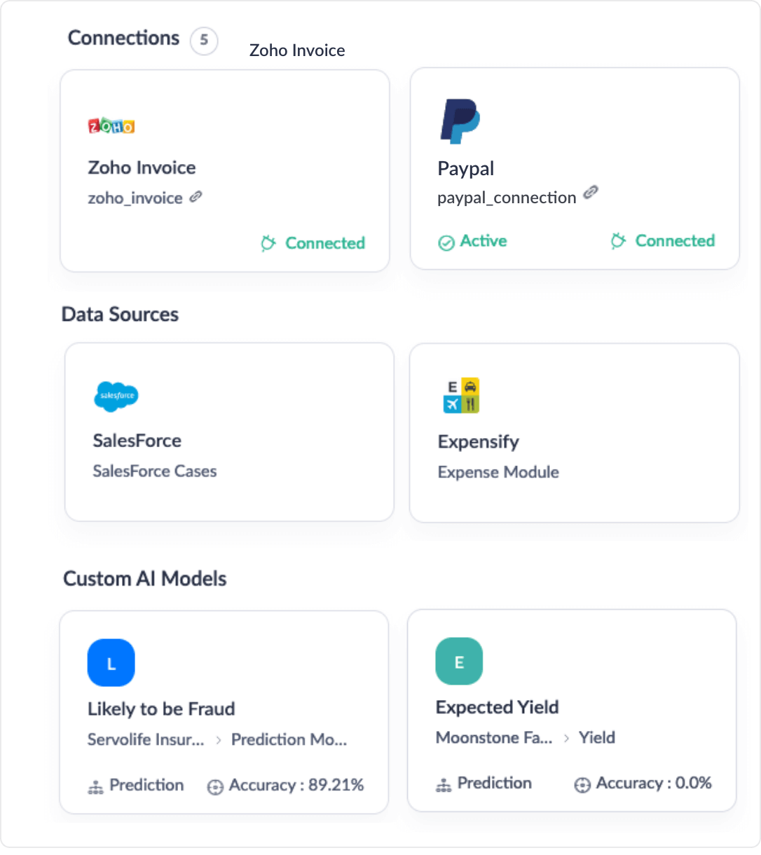Connections made stronger with integrations of your choice