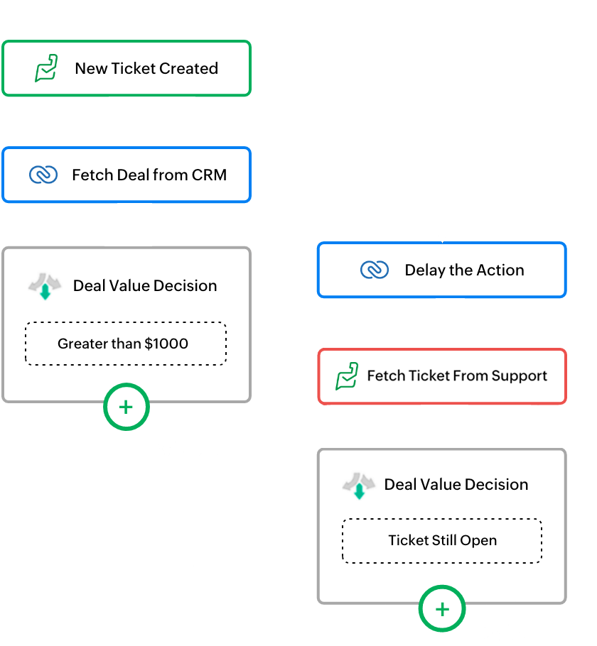 Zoho Creator