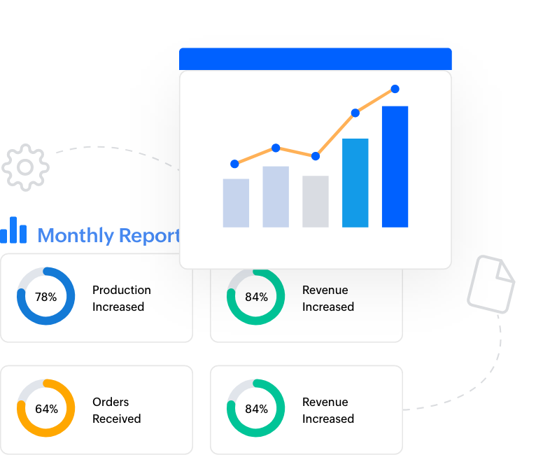 What is BPM?