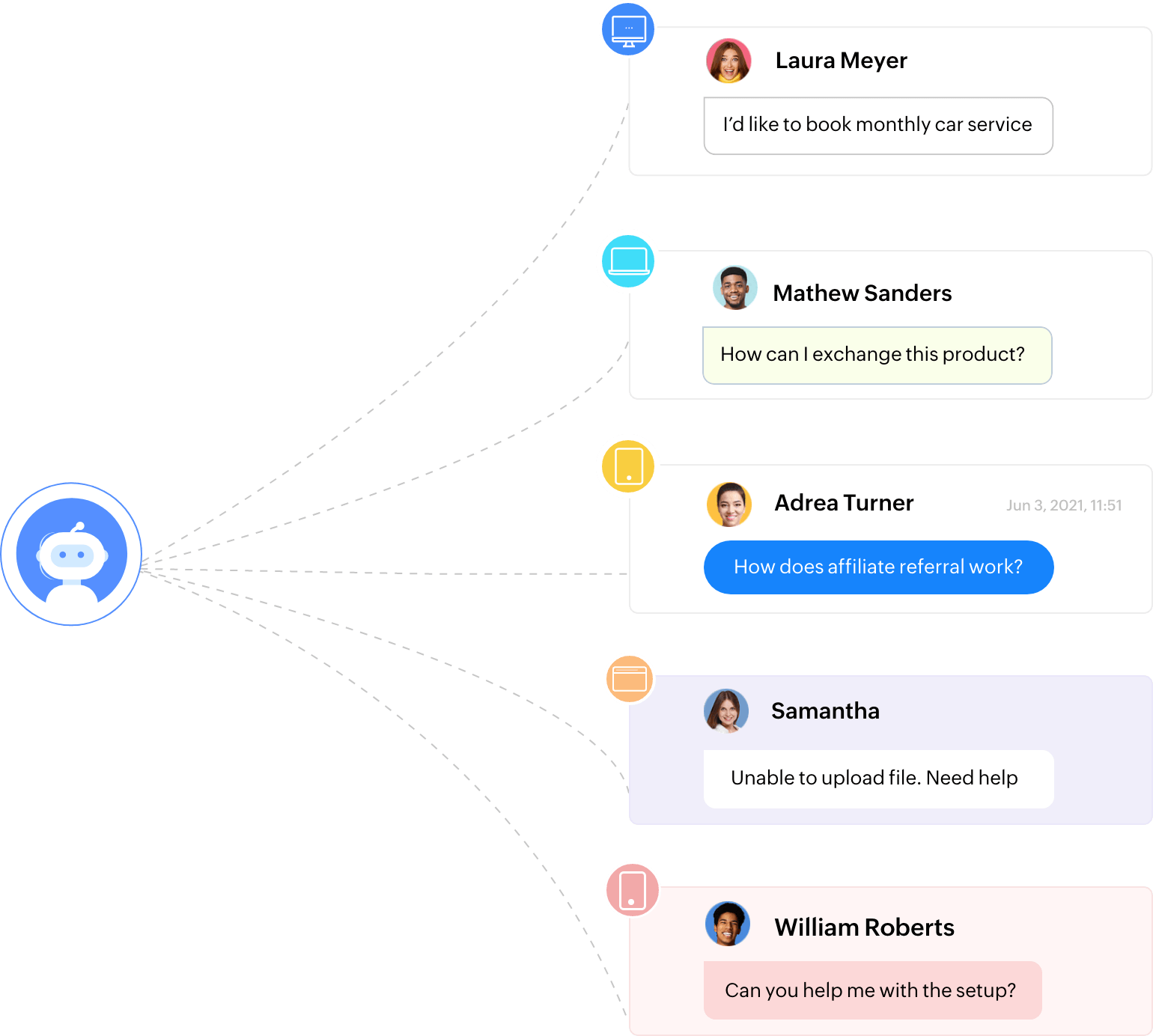 What is service automation?