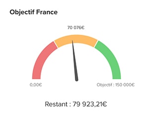 Indicateur d'objectif - Analyses et tableaux de bord CRM - Plateforme Zoho CRM