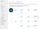 Lead Generation - Automatically add leads or contacts from social media based on your interactions