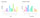 Google Ads-Kampagnenperformance