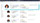 Visualizzazione canvas CRM, layout dei dati personalizzati per i partner