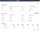 Gestione dell'inventario dei partner CRM