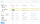 Scopri esattamente cosa devi fare grazie alle etichette colorate per le attività che hai programmato per i record nel tuo CRM
