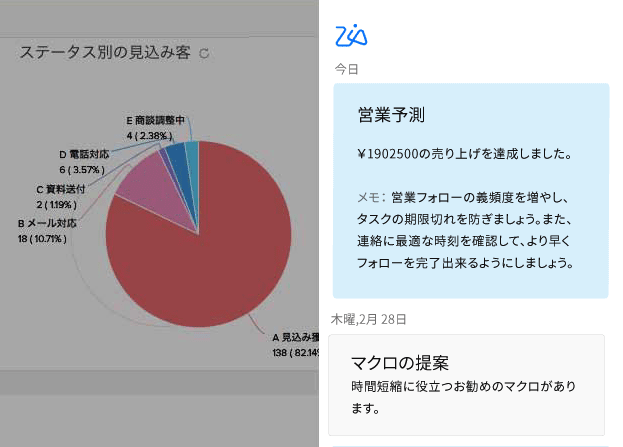 業界初のマルチチャネルCRMソフトウェアを利用して、複数のチャネル全体にわたって見込み客やお客さまとのやりとりを行います。