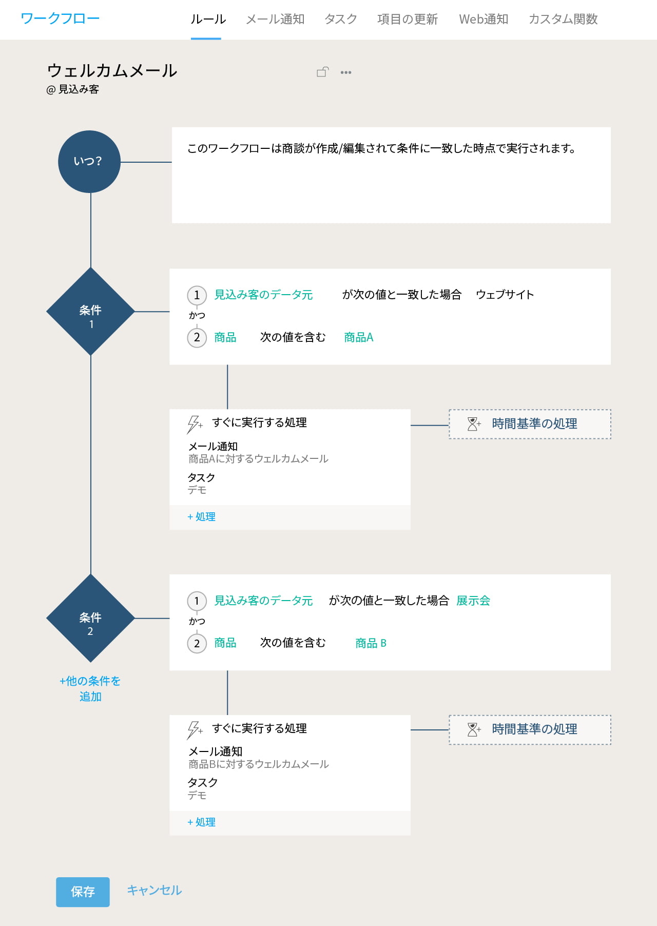 ルーティンワークをZoho CRMでワークフローを利用して自動化。