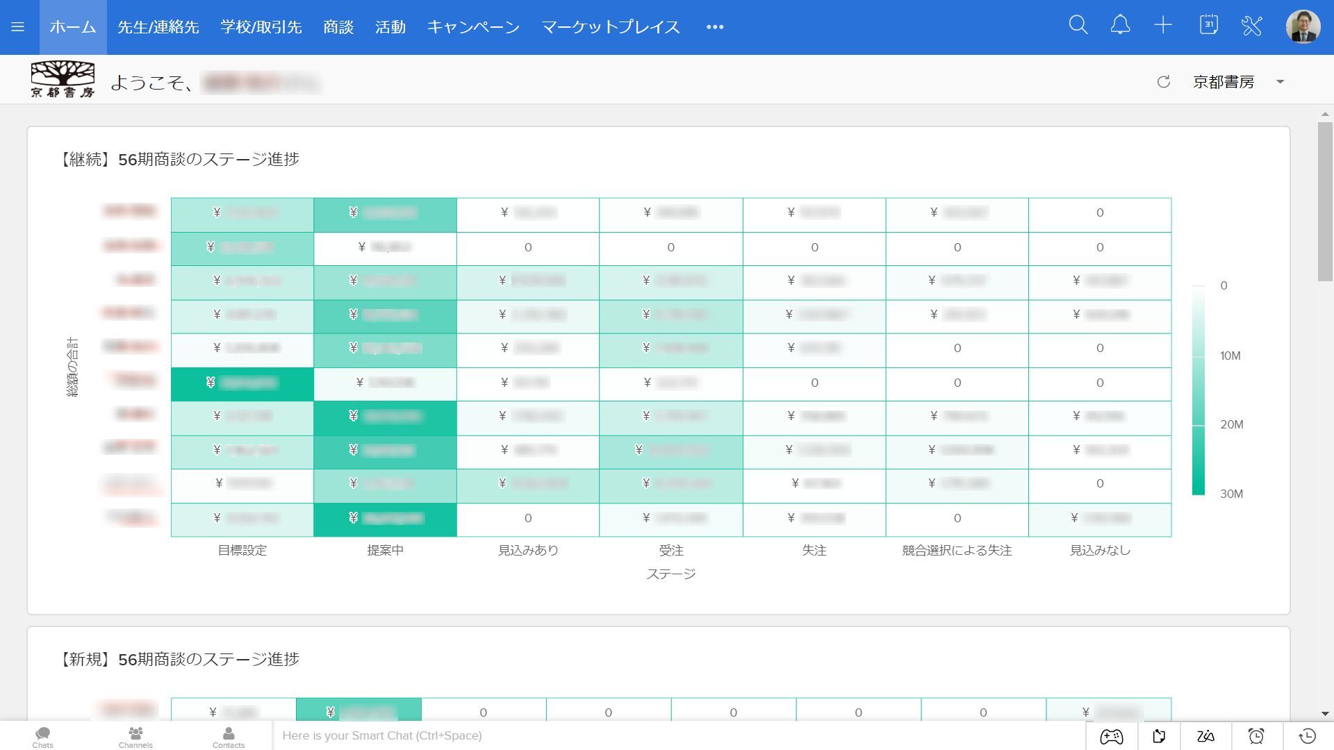 事例画像:Zoho CRMのホーム画面