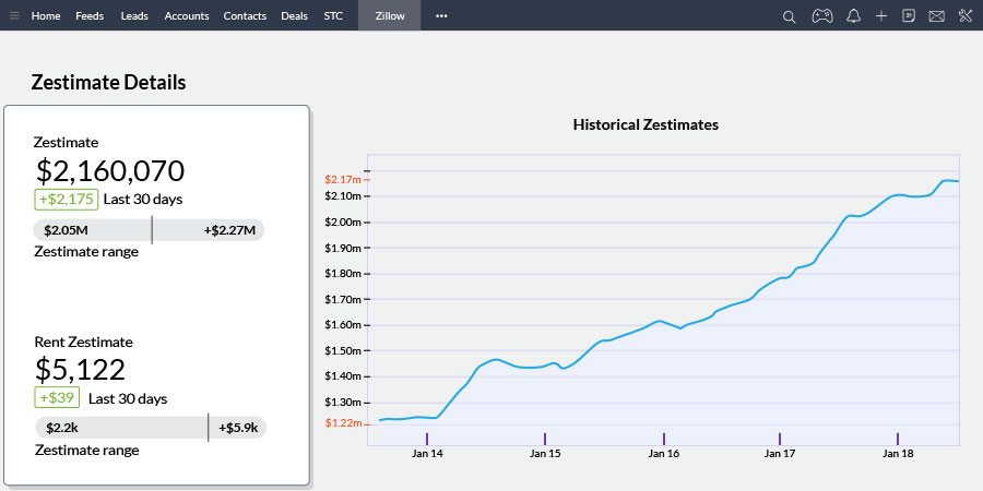 Integrazione Zillow gratuita - Zoho CRM