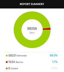 Build engaging marketing campaigns