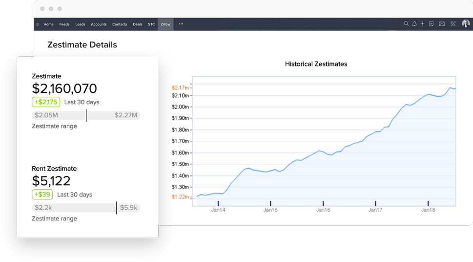 Integrate zillow with Zoho real estate crm software