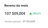 KPI - Analyses et tableaux de bord CRM - Plateforme Zoho CRM